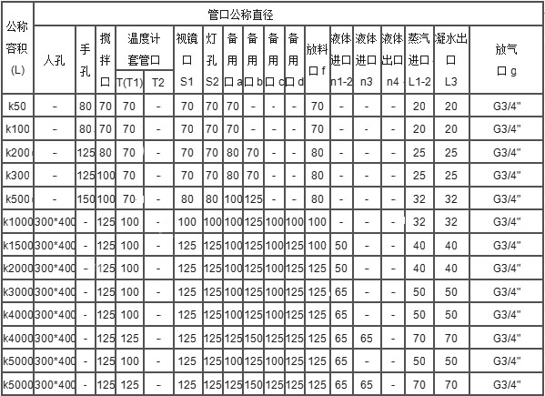 k50-5000l参数 k50-5000l参数